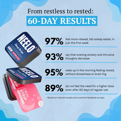 NEELO - Sleep Strips