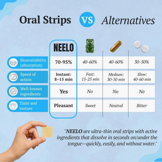 NEELO - Sleep Strips